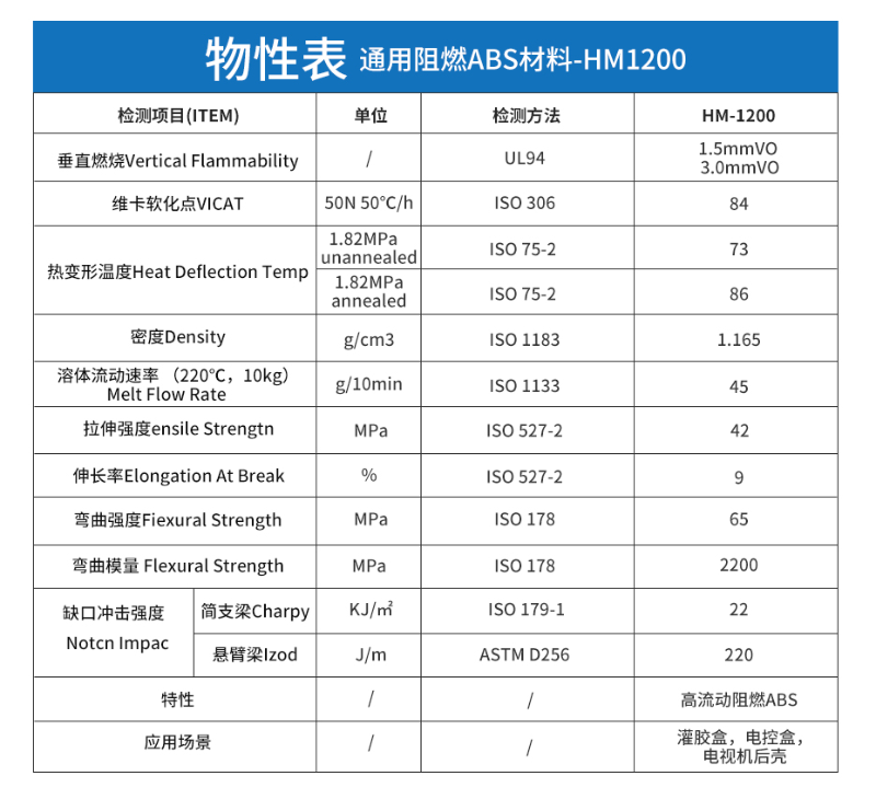 改性塑料廠快速報(bào)價(jià)：電器配件專用阻燃ABS材料多少錢一噸