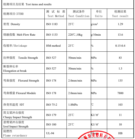 新材料定制，鋰電隔膜芯軸用玻纖增強(qiáng)ABS材料物性表在這里